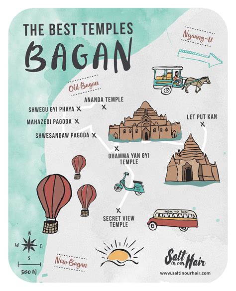 bagan7 login|Bagan travel .